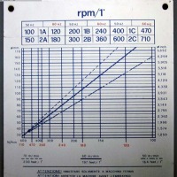 Mecanismo de taladro de precisión SCLEDUM AV-550A