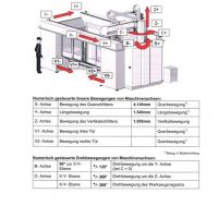 Centro de mecanizado - universal Reichenbacher Hamuel ECO-NT 3610-1K - 5 Achsen