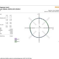 Centrum obróbcze - uniwersalne CHIRON - WERKE GMBH & CO.KG Mill 800 FA