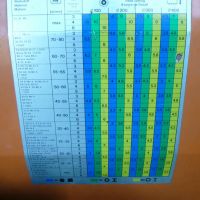 Bands&auml;geautomat - Horizontal KASTO SBA 260/400 U