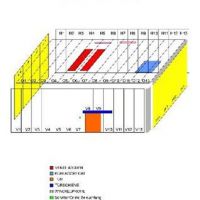 Sondermaschine KÜBA SGBE 33