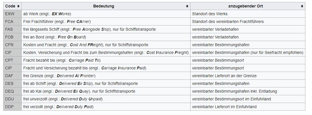 Incoterm 2010