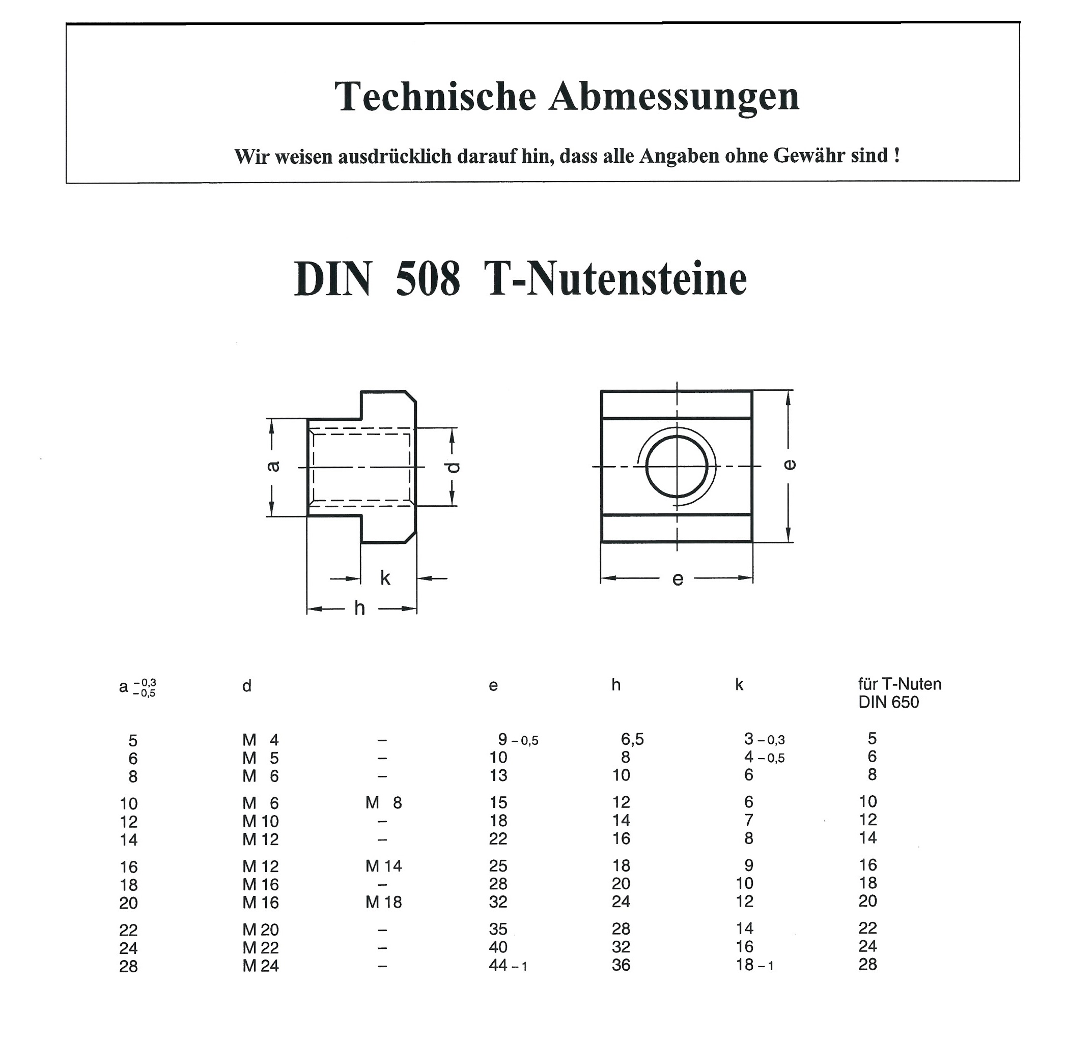 DIN 508