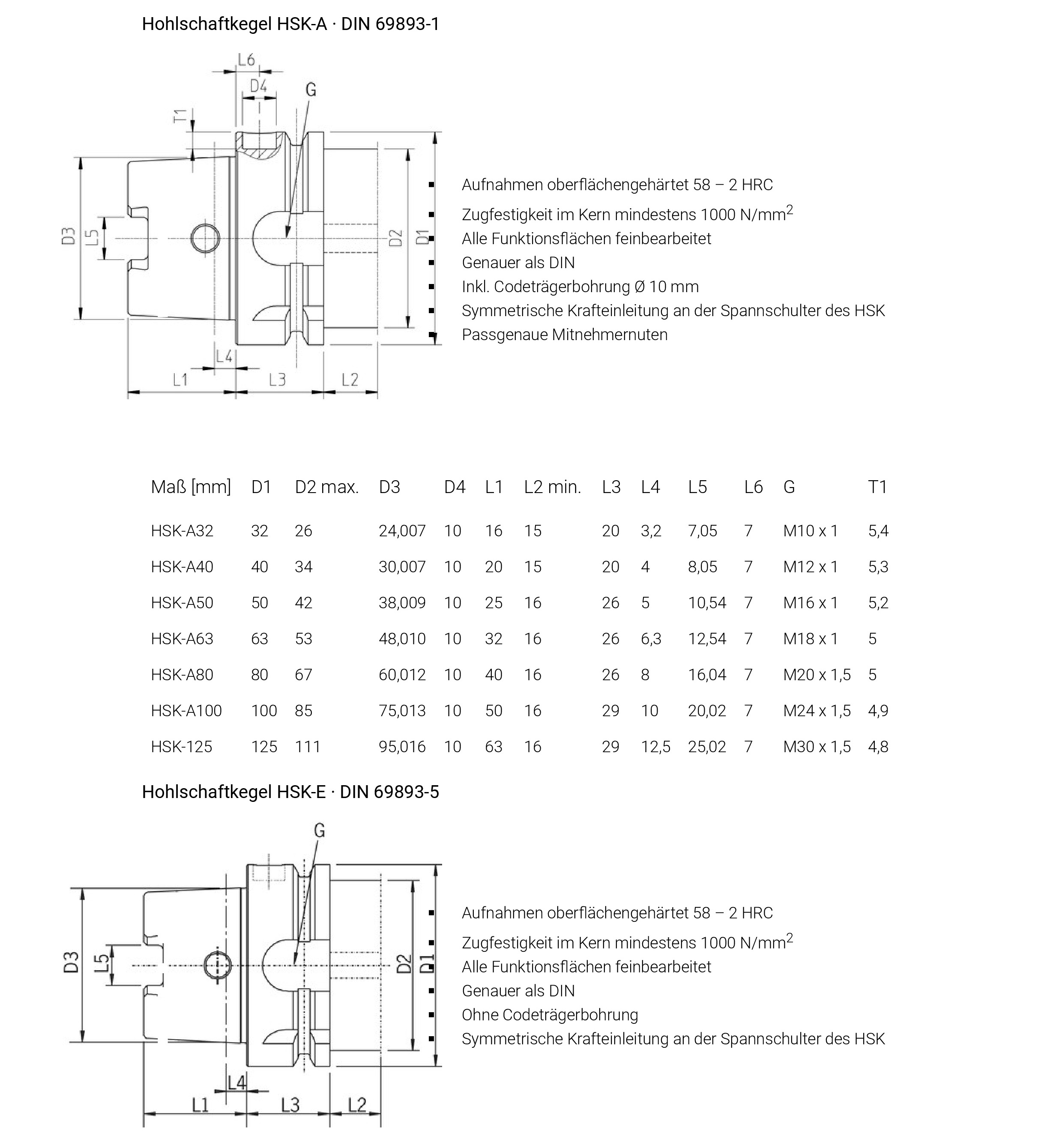 HSK - Hollow Taper Shank