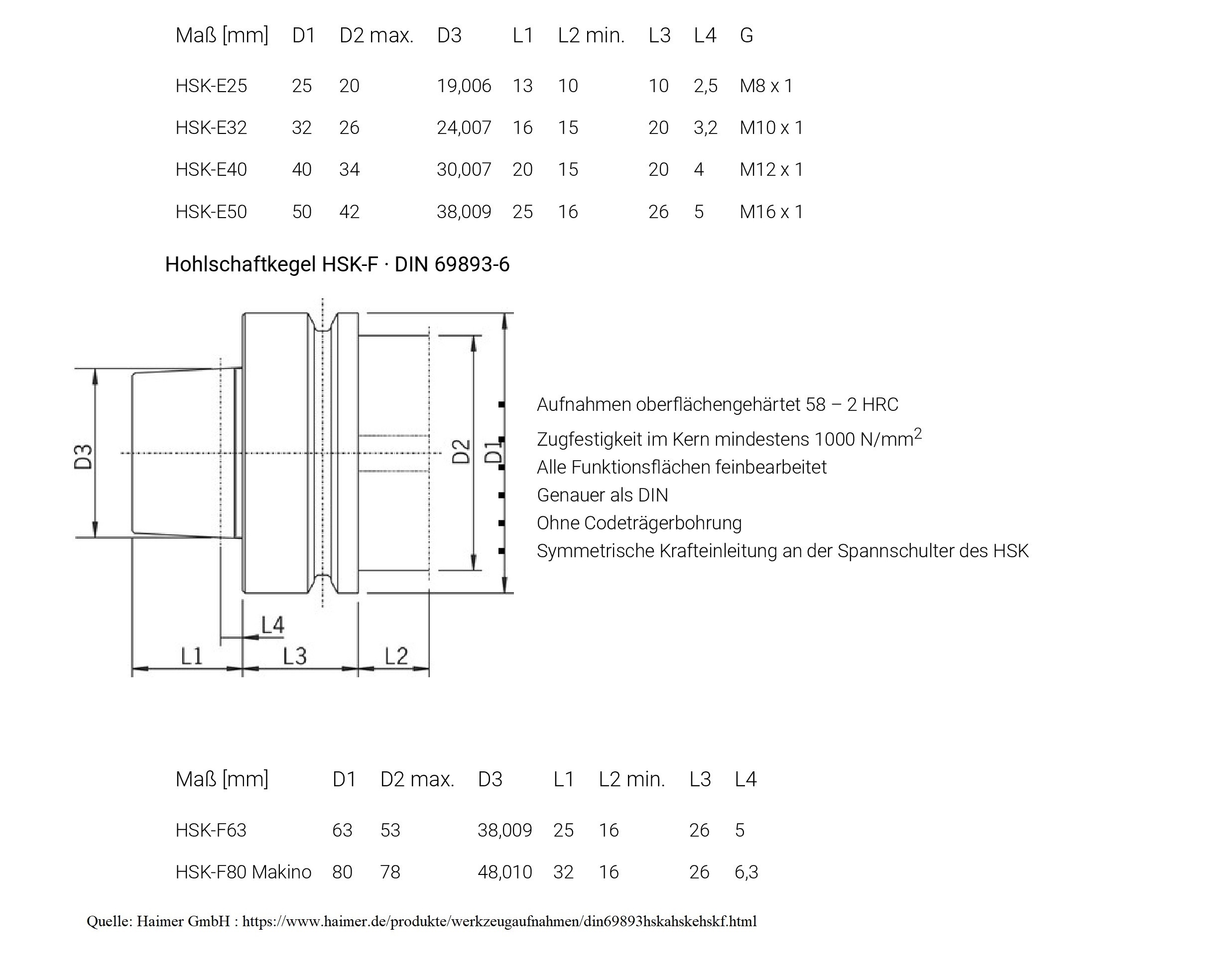 HSK - Hollow Taper Shank