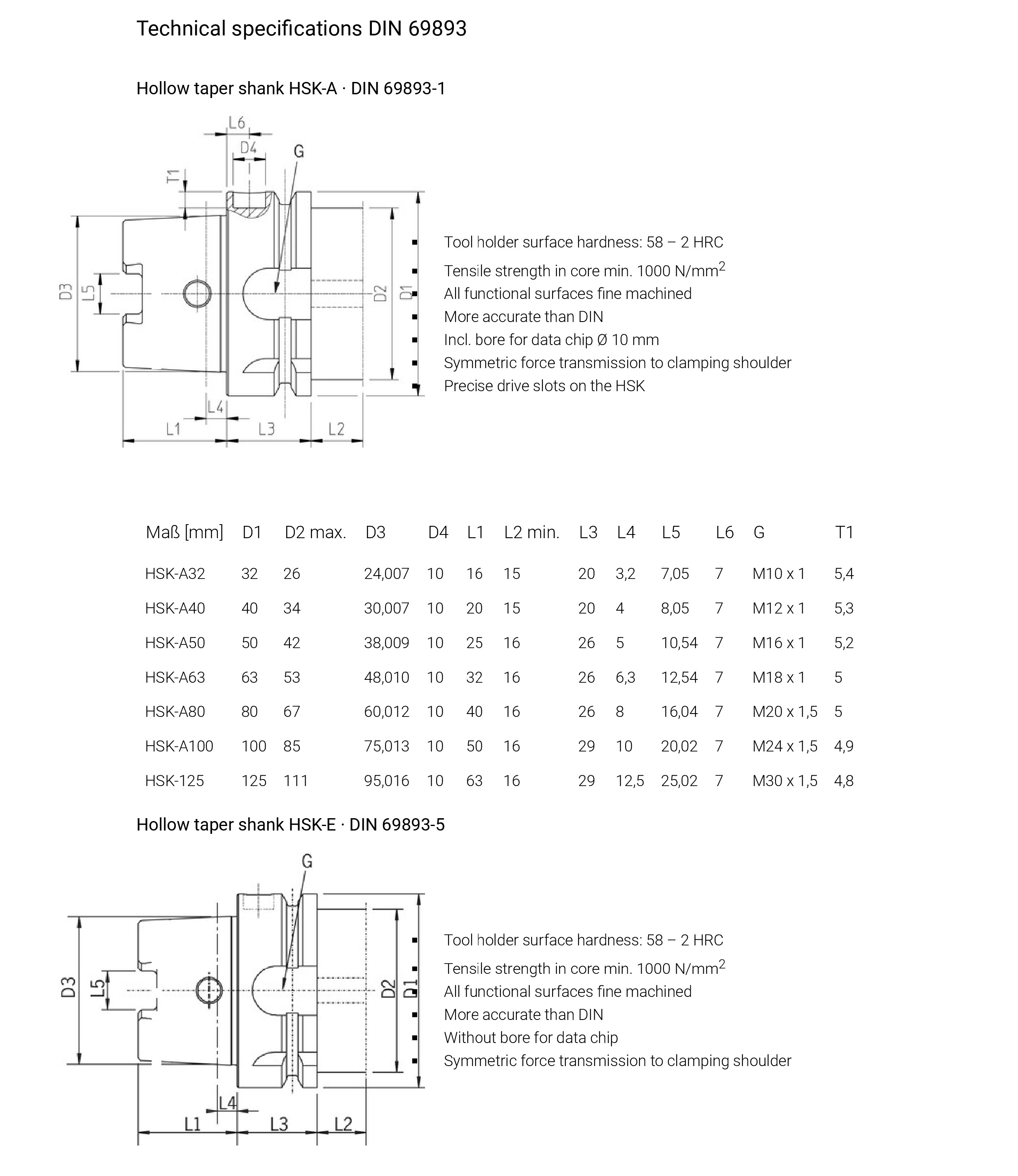 Hollow Taper Shank