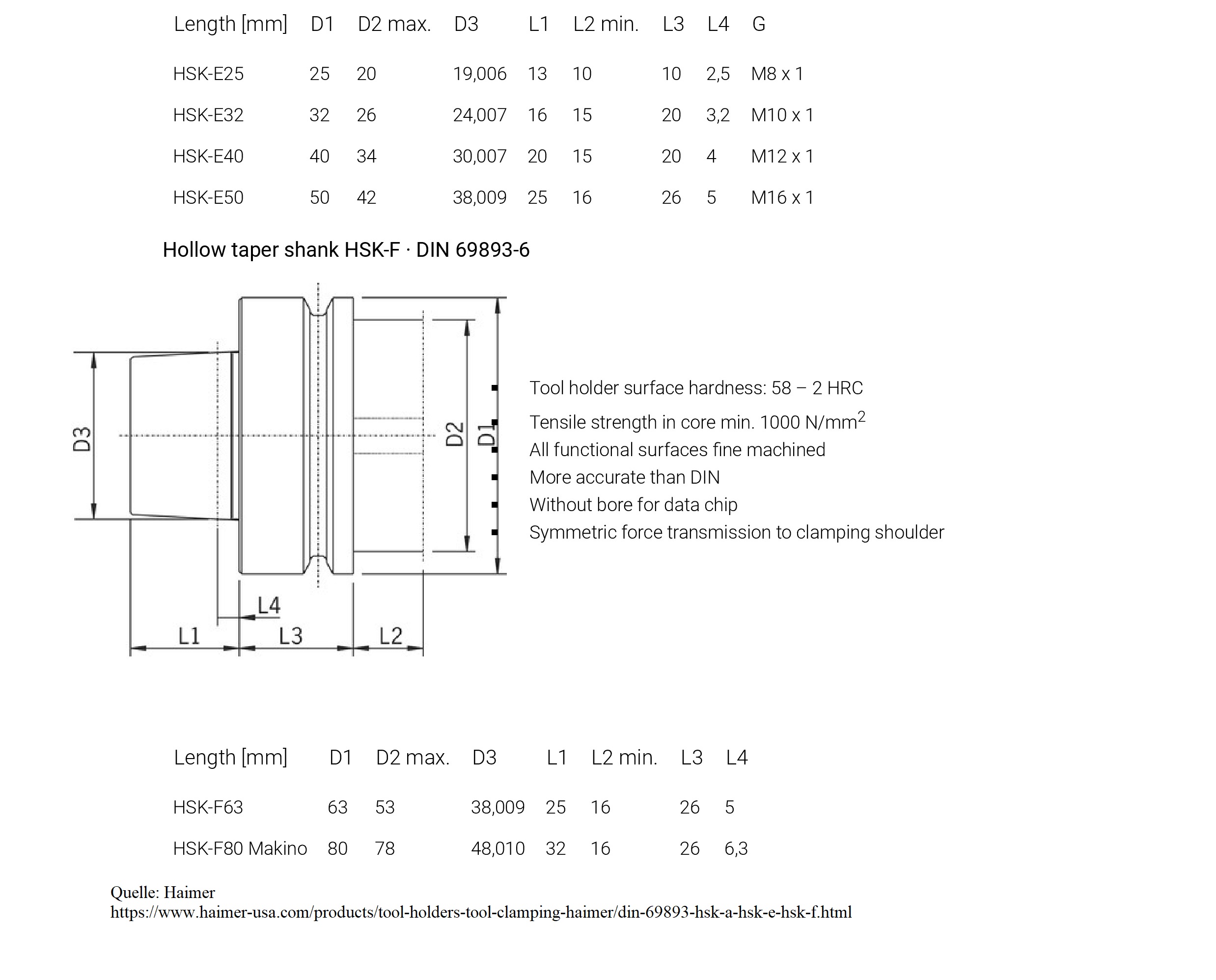 Hollow Taper Shank