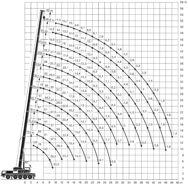 Car Cranes 120 t capacity diagram