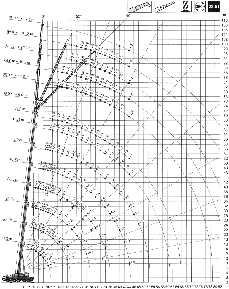 Car Cranes 160 t capacity diagram