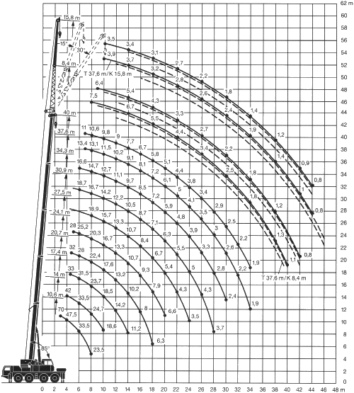 Car Cranes Capacity 80t diagram